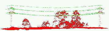 Leitungsmessungen mit Laserscanning