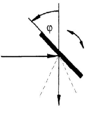 Scanprinzip des oszillierenden Spiegels (nach [Wehr & Lohr, 1999])